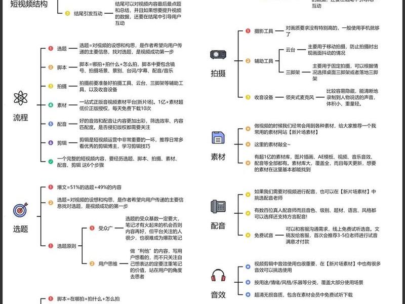 后台运营基础操作教程 - 后台运营基础操作流程