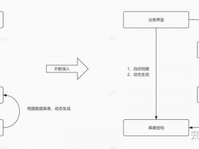 jeecg开发教程；jeecg开发小项目流程