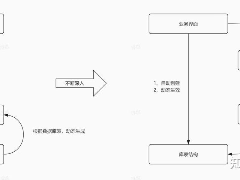 jeecg开发教程;jeecg开发小项目流程 jeecg开发教程;jeecg开发小项目流程
