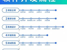 pb开发管理系统 pb开发web应用