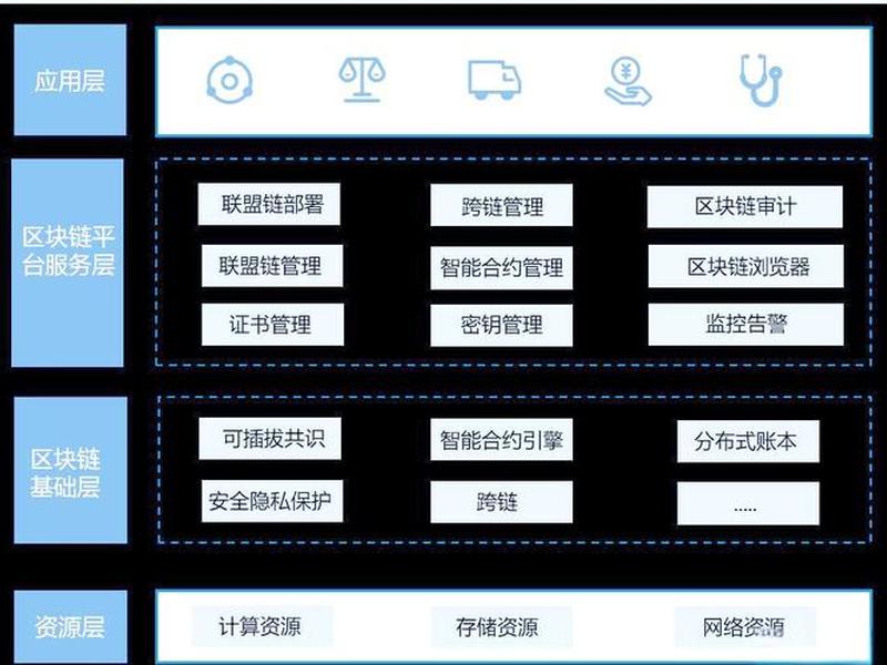 openshift部署区块链;区块链filestorm项目 openshift部署区块链;区块链filestorm项目