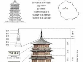 宝塔仿站建站教程、宝塔建站系统教程
