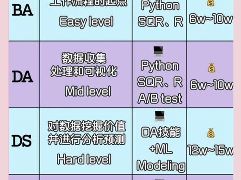 avada本地建站教程、创建avd