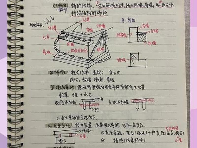 建站教程必懂知识点总结怎么写 - 建站教程必懂知识点总结怎么写的 建站教程必懂知识点总结怎么写 - 建站教程必懂知识点总结怎么写的