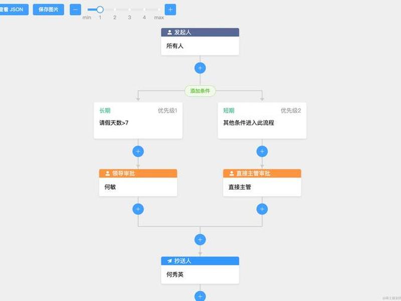 dify开源项目本地部署教程;开源部署工具 dify开源项目本地部署教程;开源部署工具