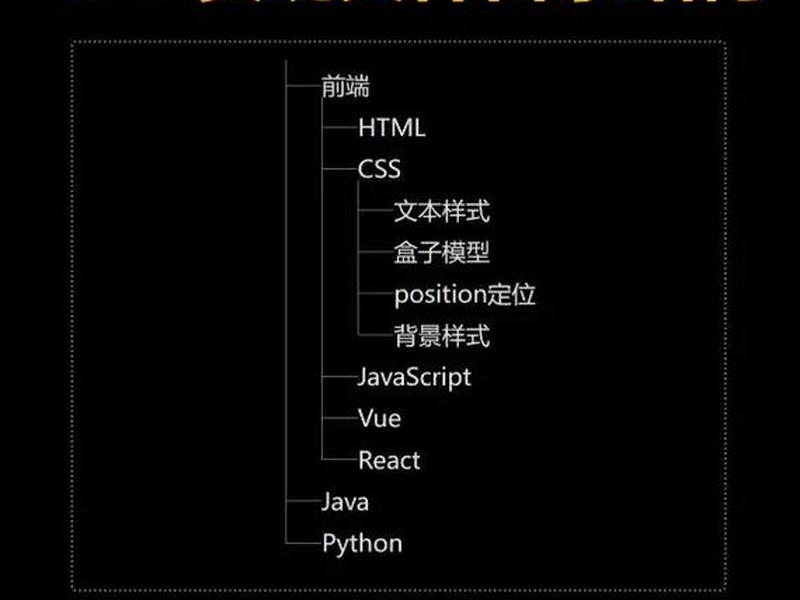 CSS实战项目案例(css实战项目案例) CSS实战项目案例(css实战项目案例)