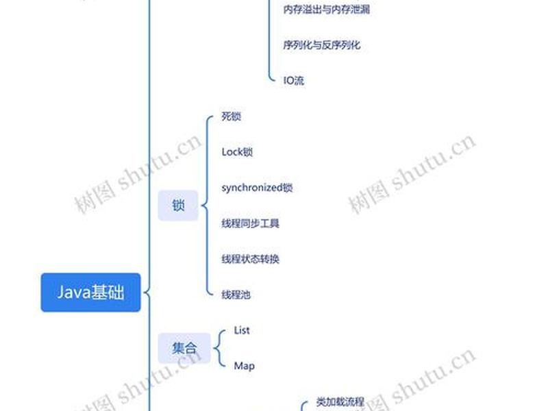 大数据框架 大数据框架为什么都使用java 大数据框架 大数据框架为什么都使用java