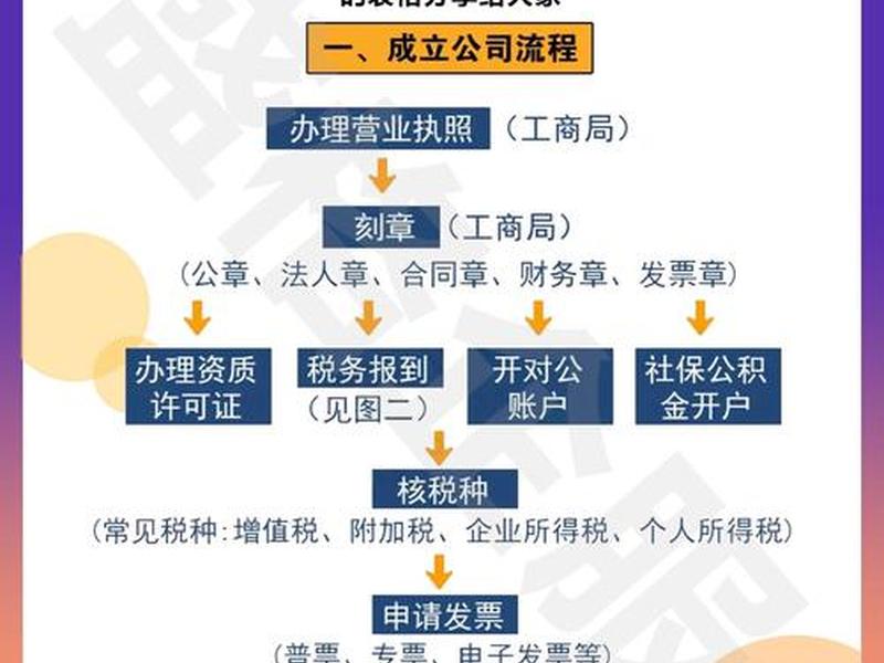 alist注册流程、aliexpress注册流程 alist注册流程、aliexpress注册流程