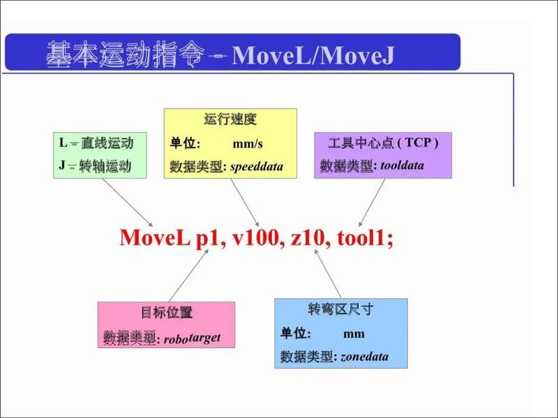 abb机器人建立后台程序；abb机器人新建程序