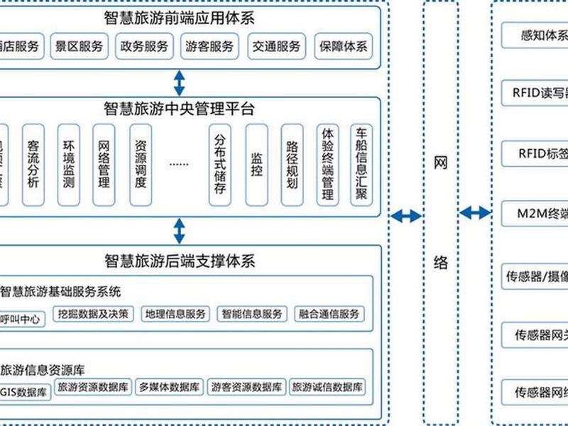 建站系统使用教程旅游 建站系统哪个比较好 建站系统使用教程旅游 建站系统哪个比较好
