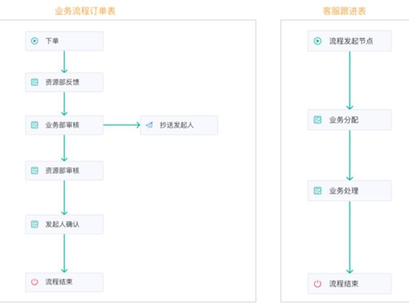 cms建站免费吗 - cms网站建站流程