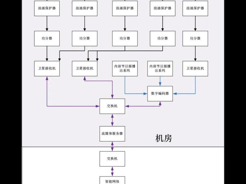 idc建设流程 - idc机房建设流程 idc建设流程 - idc机房建设流程