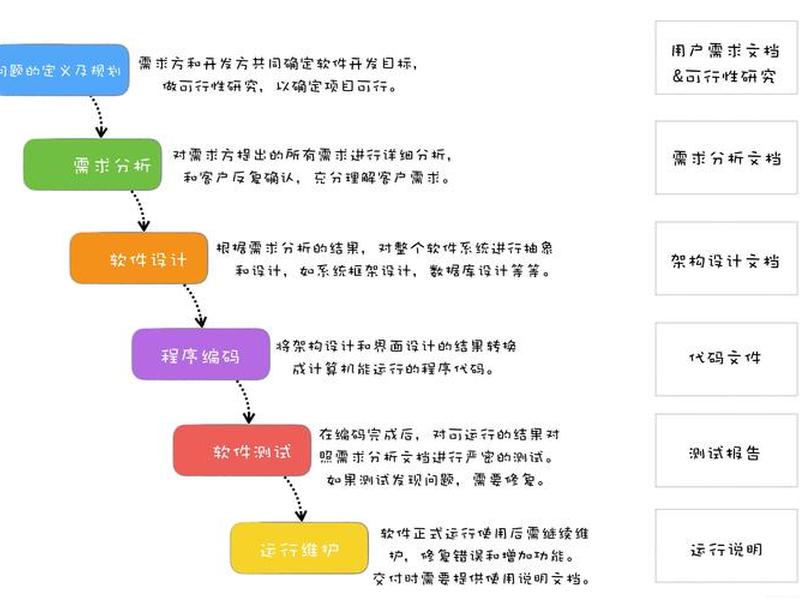 cms开发入门教程零基础 cms开发入门教程零基础怎么学