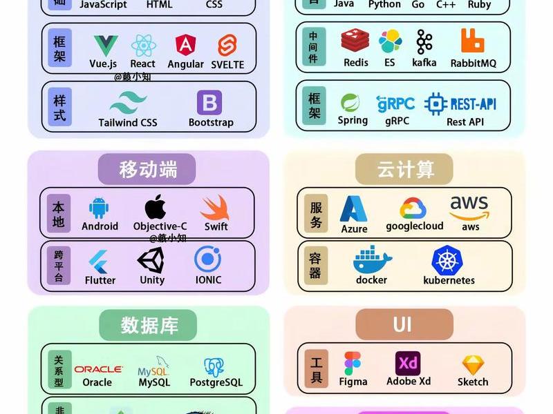 bootstrap用到哪些技术 - bootstrap技术介绍 bootstrap用到哪些技术 - bootstrap技术介绍