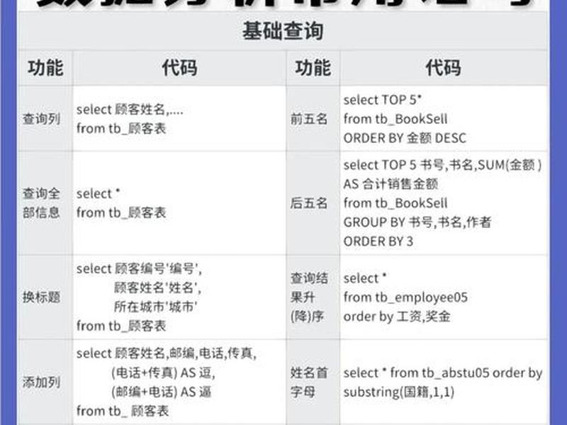 mysql数据库建表语句 - mysql数据库创建表语句