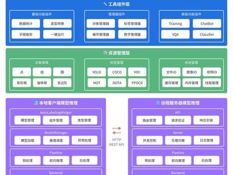 多合一系统使用教程 多合一系统整合