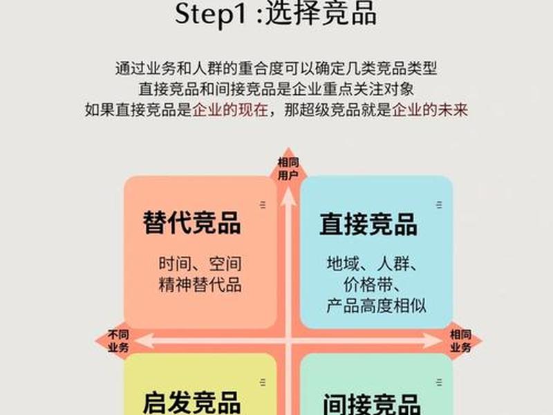 独立站选品思路、独立站选品的方法和技巧