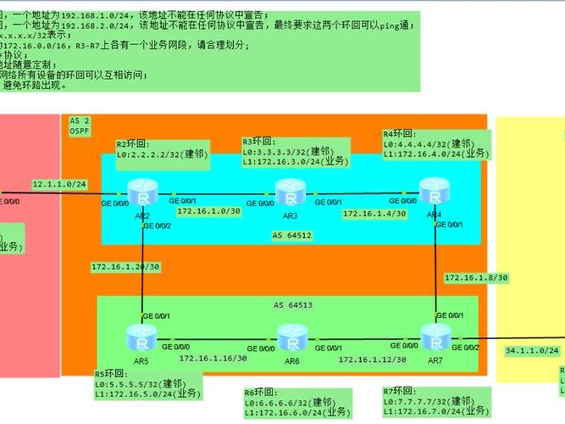idc搭建教程 - 如何搭建idc idc搭建教程 - 如何搭建idc