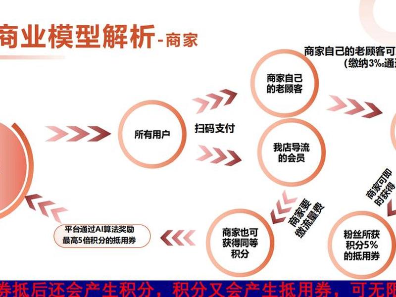 超级门店运营新模式，超级门店运营新模式是什么