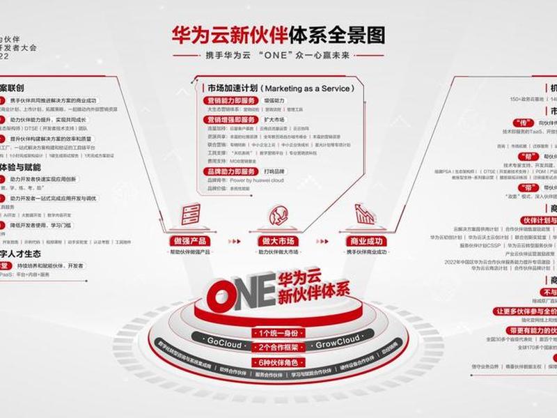 华为云建设方案 华为云hcso方案设计