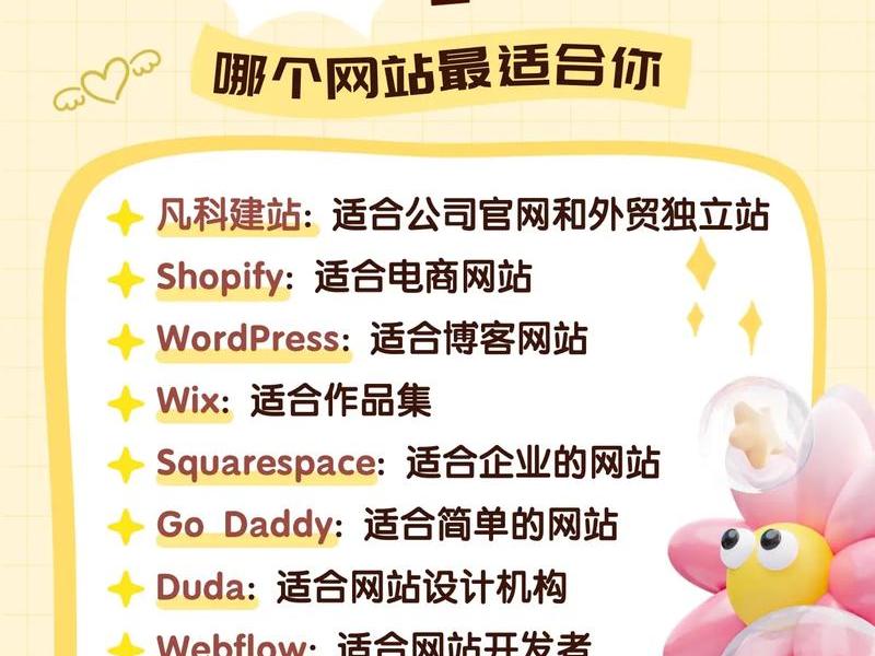凡科建站图片如何换；凡科建站保存后,重新进入如何继续编辑