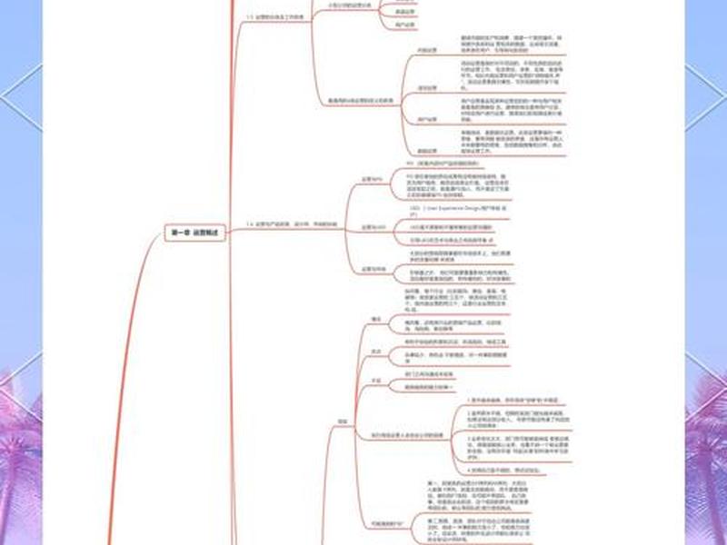 阿里国际站运营教程 阿里国际站运营教程pdf 阿里国际站运营教程 阿里国际站运营教程pdf