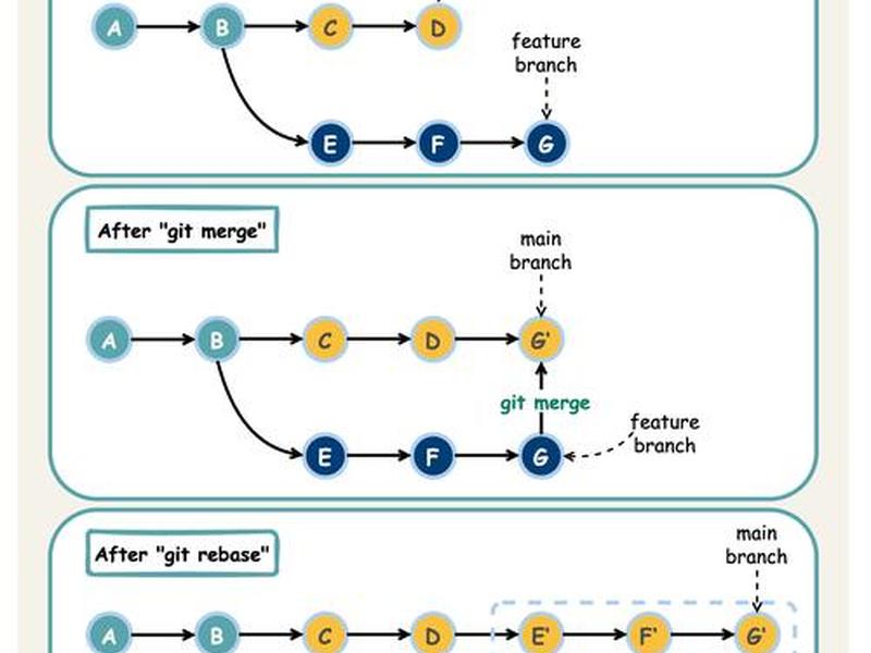 gitee免费存储空间（git 存储空间）