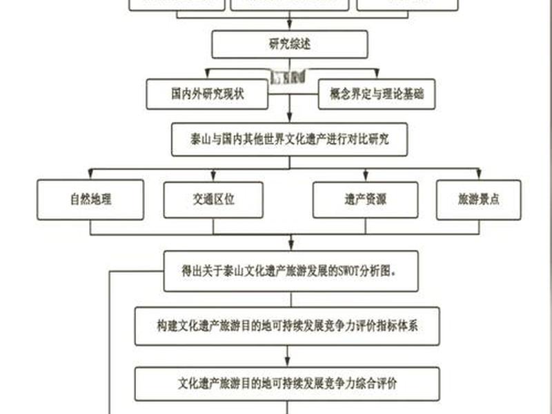 创建个人网站制作流程步骤 制作个人网站的六个步骤 创建个人网站制作流程步骤 制作个人网站的六个步骤