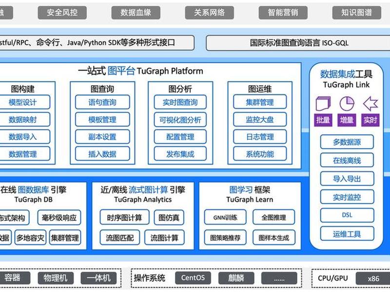 常见开源框架特性和原理,常见开源框架特性和原理有哪些 常见开源框架特性和原理,常见开源框架特性和原理有哪些