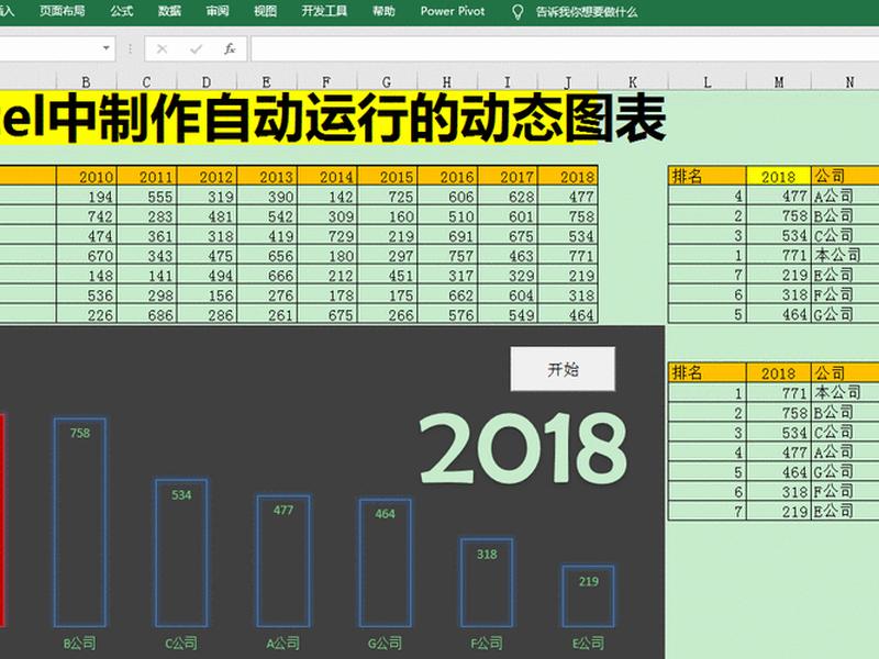 excel建模+动态图表+数据看板、excel建模 动态图表 数据看板 excel建模+动态图表+数据看板、excel建模 动态图表 数据看板