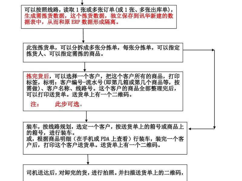 阜阳贸易公司的流程(贸易公司的工作流程) 阜阳贸易公司的流程(贸易公司的工作流程)