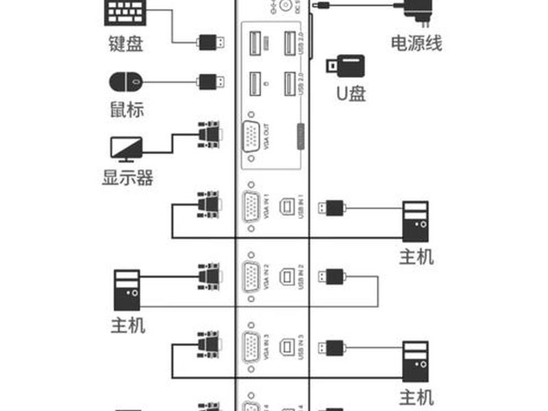 kvm服务器建站教程,kvm服务器用什么系统 kvm服务器建站教程,kvm服务器用什么系统