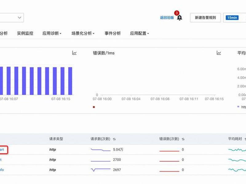 阿里云 ecs sla、阿里云 ecs k3s loadbalancer 阿里云 ecs sla、阿里云 ecs k3s loadbalancer
