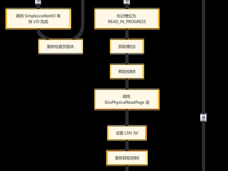 java建站教程 java搭建网站流程 java建站教程 java搭建网站流程