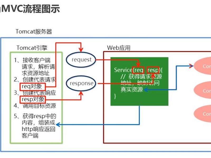 springmvc工程搭建步骤(springmvc搭建过程) springmvc工程搭建步骤(springmvc搭建过程)
