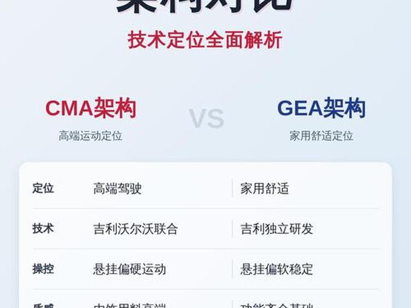 cma架构平台怎么用 cma架构平台怎么用的 cma架构平台怎么用 cma架构平台怎么用的