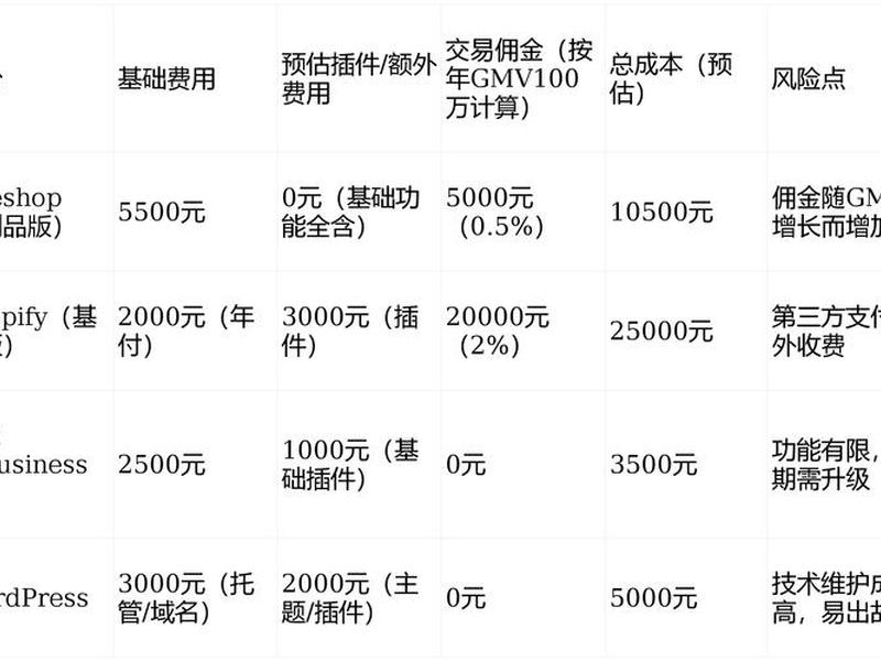 换电站建站成本(换电站建设成本) 换电站建站成本(换电站建设成本)