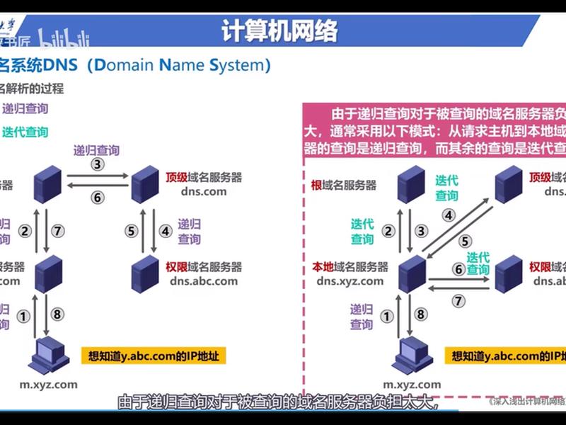 ecs服务器部署ai,ec服务器ip ecs服务器部署ai,ec服务器ip