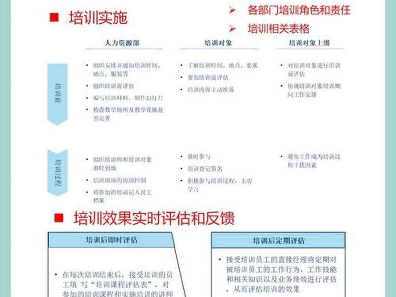 独立站建站入门培训,独立站建站入门培训内容 独立站建站入门培训,独立站建站入门培训内容