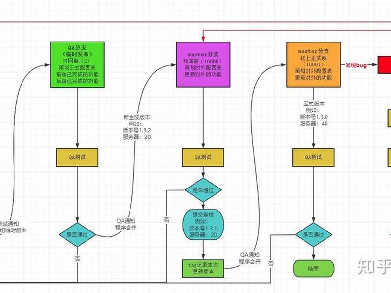 git怎么搭建 git怎么创建项目 git怎么搭建 git怎么创建项目