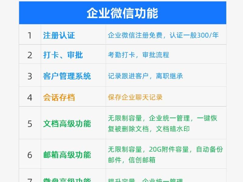 e通企微注册操作指南 - 企业微信e店通 e通企微注册操作指南 - 企业微信e店通