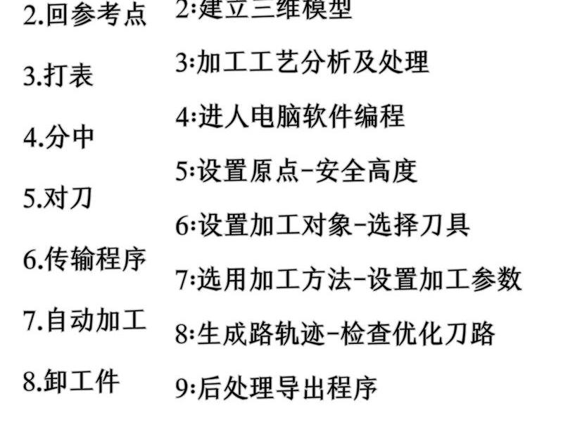 仿制设备使用教程；仿制设备使用教程视频