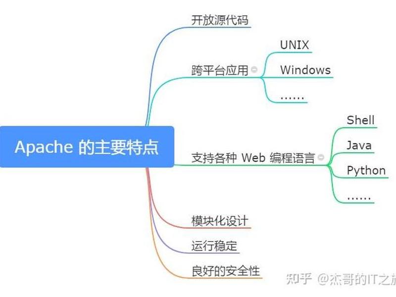 linuxweb服务器搭建教程 linux web服务器搭建教程