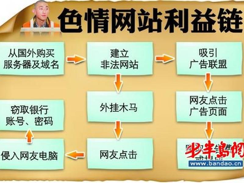搭建网站违法吗,搭建网站违法吗判几年 搭建网站违法吗,搭建网站违法吗判几年