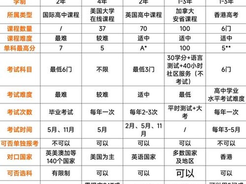 UCSB MSCS课程设置(ucsb mscs课程设置) UCSB MSCS课程设置(ucsb mscs课程设置)