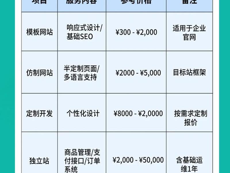 2017网站建设报价单 - 2017网站建设报价单怎么写