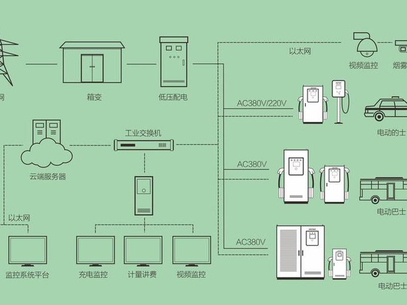 充电站建站教程图纸图片高清，充电站建站教程图纸图片高清大图
