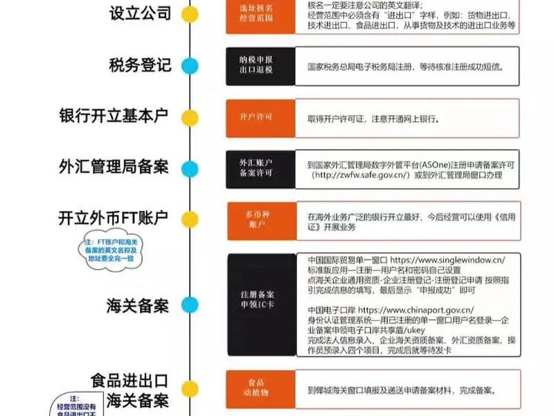 海南外贸公司注册指南、海南外贸公司注册指南电子版 海南外贸公司注册指南、海南外贸公司注册指南电子版