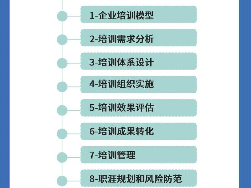 高级建站技巧，高级建站技巧培训