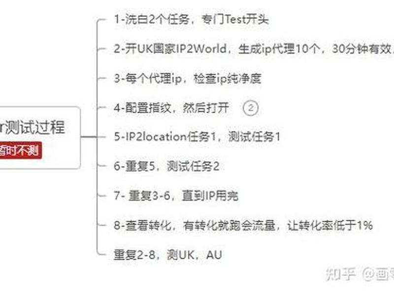 国外广告联盟项目怎么操作,国外广告联盟项目怎么操作的 国外广告联盟项目怎么操作,国外广告联盟项目怎么操作的